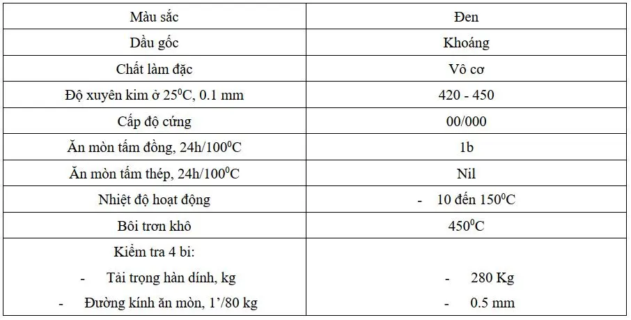 Thông số kỹ thuật của Mỡ bôi trơn dây cáp Brugarolas G.Beslux KBL