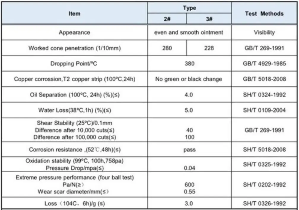 Thông số kỹ thuật của mỡ chịu nhiệt độ cao Tigko HP-R L3 380 độ