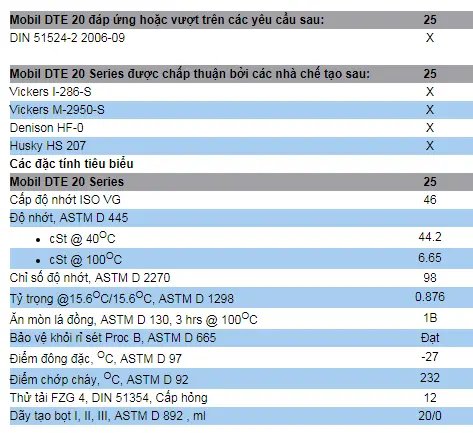 Thông số kỹ thuật của dầu thuỷ lực Mobil DTE 25