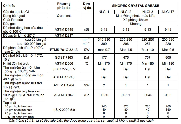 Thông số kỹ thuật điển hình của mỡ bôi trơn Sinopec Crystal Grease NLGI3