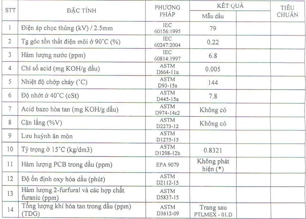 Thông số kỹ thuật của dầu máy biến áp PLC Supertrans