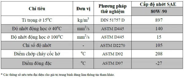 Thông số kỹ thuật của dầu hộp số TOTAL TRANSTEC 5 80w90