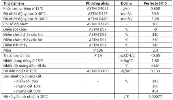 Thông số kỹ thuật của dầu truyền nhiệt Castrol Perfecto HT 5