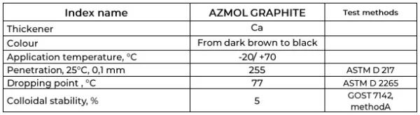 Thông số kỹ thuật của Mỡ chì Azmol Graphite 2