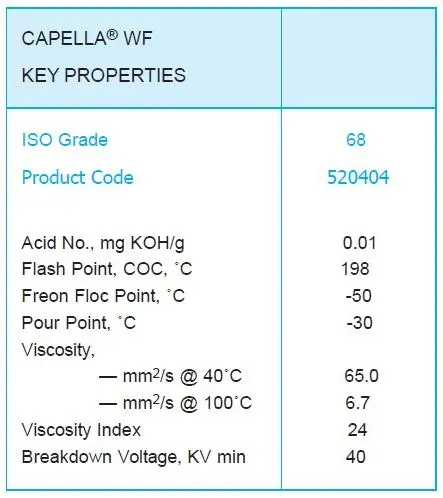 Thông số kỹ thuật của dầu máy nén lạnh Caltex Capella WF 68