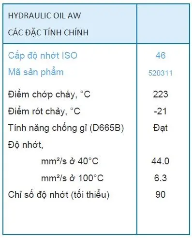 Thông số kỹ thuật của dầu thuỷ lực Caltex Hydraulic Oil AW 46
