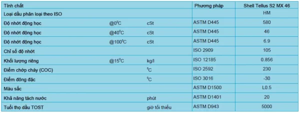 Thông số kỹ thuật của dầu thuỷ lực Shell Tellus S2 MX 46