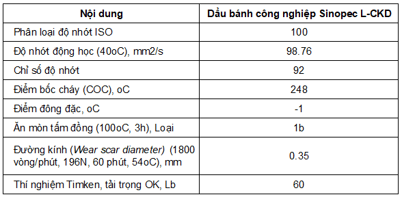 Thông số kỹ thuật của dầu bánh răng Sinopec L-CKD 100