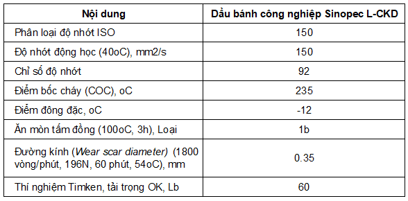 Thông số kỹ thuật của dầu bánh răng Sinopec L-CKD 150