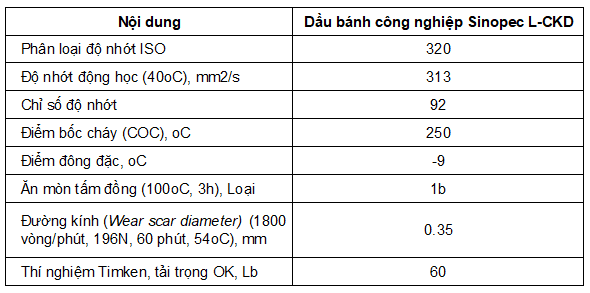 Thông số kỹ thuật của dầu bánh răng Sinopec L-CKD 320