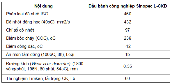 Thông số kỹ thuật của dầu bánh răng Sinopec L-CKD 460