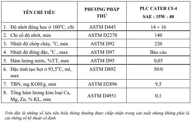 Thông số kỹ thuật của Dầu động cơ PLC Cater CI-4