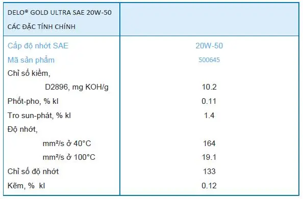 Thông số kỹ thuật của dầu động cơ Caltex Delo Gold Ultra 20w50