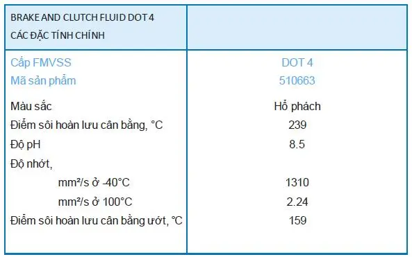 Thông số kỹ thuật của dầu phanh và ly hợp Caltex Brake and Clutch Fluid DOT 4