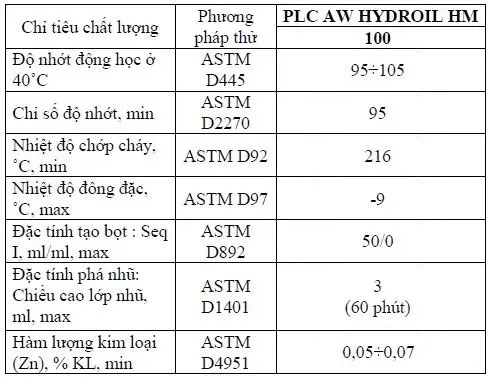Thông số kỹ thuật của Dầu thuỷ lực PLC AW Hydroil HM 100
