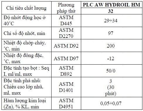 Thông số kỹ thuật của Dầu thuỷ lực PLC AW Hydroil HM 32