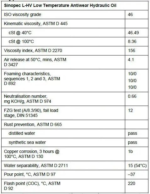 Thông số kỹ thuật của dầu thuỷ lực Sinopec Hydraulic Oil L-HV 46
