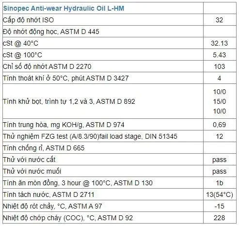 Thông số kỹ thuật của dầu thủy lực Sinopec Anti Wear Hydraulic oi L-HM 32