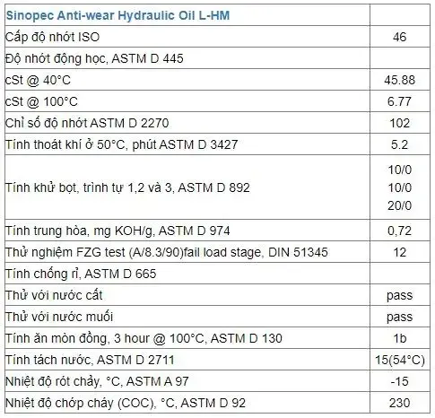 Thông số kỹ thuật của dầu thủy lực Sinopec Anti Wear Hydraulic oi L-HM 46