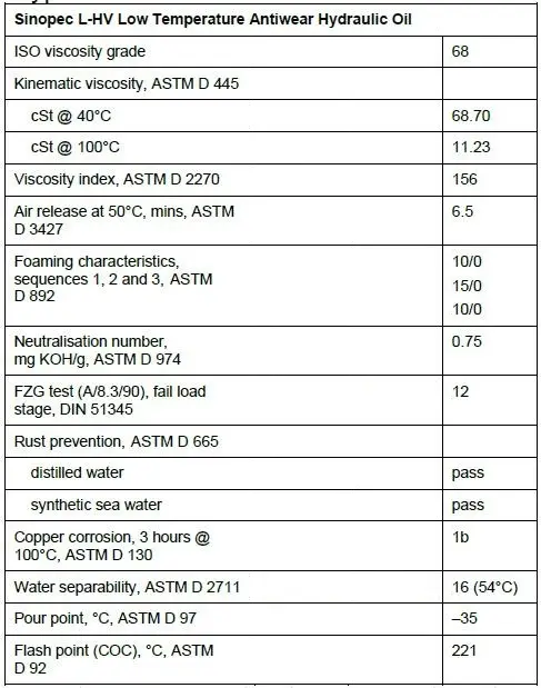 Thông số kỹ thuật của dầu thuỷ lực Sinopec Hydraulic Oil L-HV 68