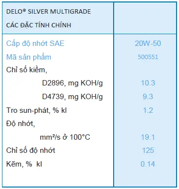 Thông số kỹ thuật của dầu động cơ Caltex Delo Silver Multigrade (MG) 20w50