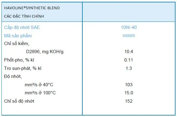 Thông số kỹ thuật của Dầu động cơ Caltex Havoline Synthetic Blend 10W-40