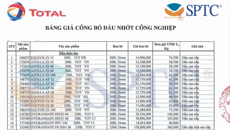 Hình ảnh: Bảng giá bán lẻ dầu thủy lực Total 2022