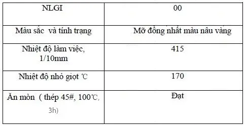 Hình ảnh: Thông số kỹ thuật của mỡ bôi trơn cực áp gốc Lithium Amer EP 00