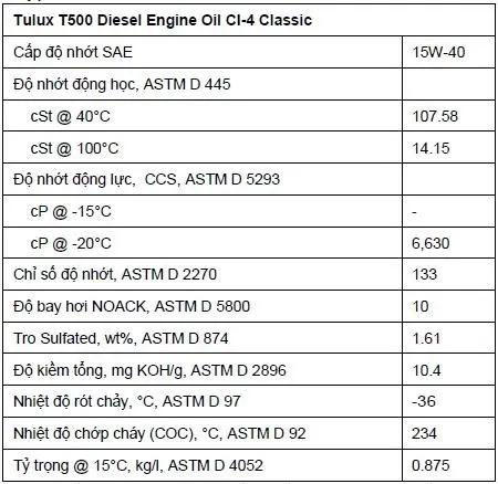 Hình ảnh: Thông số kỹ thuật của Dầu động cơ Sinopec Tulux T500 15w40 CI-4