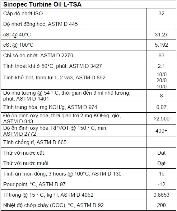 Hình ảnh: Thông số kỹ thuật của Dầu Tuabin Sinopec L-TSA 32 Turbine Oil