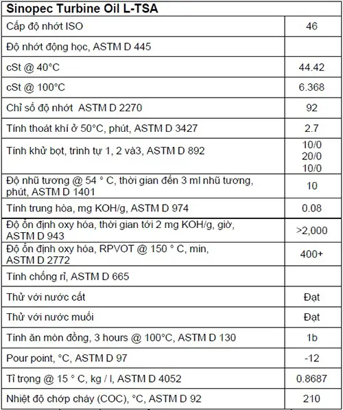 Hình ảnh: Thông số kỹ thuật của Dầu Tuabin Sinopec L-TSA 46 Turbine Oil