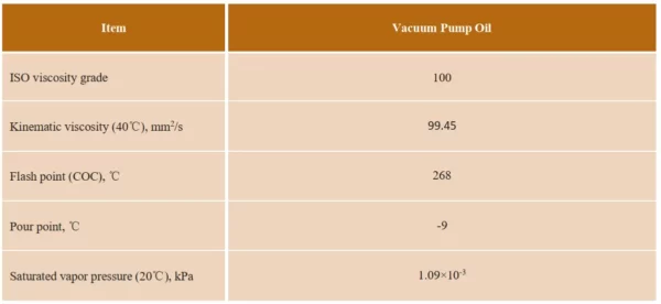 Thông số kỹ thuật của Dầu bơm chân không Sinopec Vacuum Pump Oil No.100