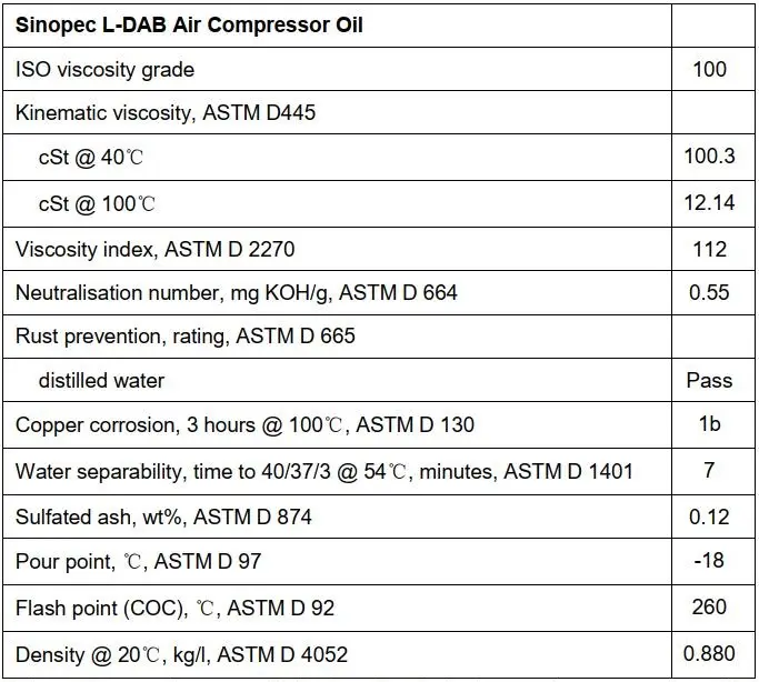 Hình ảnh: Thông số kỹ thuật của Dầu máy nén khí Sinopec L-DAB 100