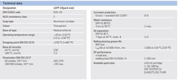 Bảng thông số kỹ thuật của mỡ bôi trơn tương thích với thực phẩm SKF LGFP 2