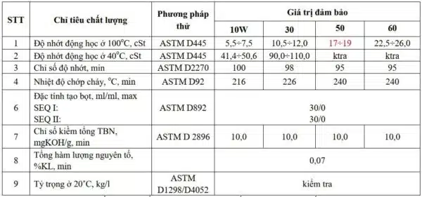 PDS-thong-so-ky-thuat-cua-dau-truyen-dong-PLC-Autrans-4-10W-SAE-30-50-60