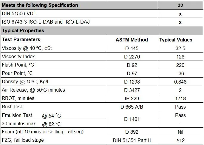 Thông số kỹ thuật của Dầu máy nén khí Gulf Fidelity LL 32
