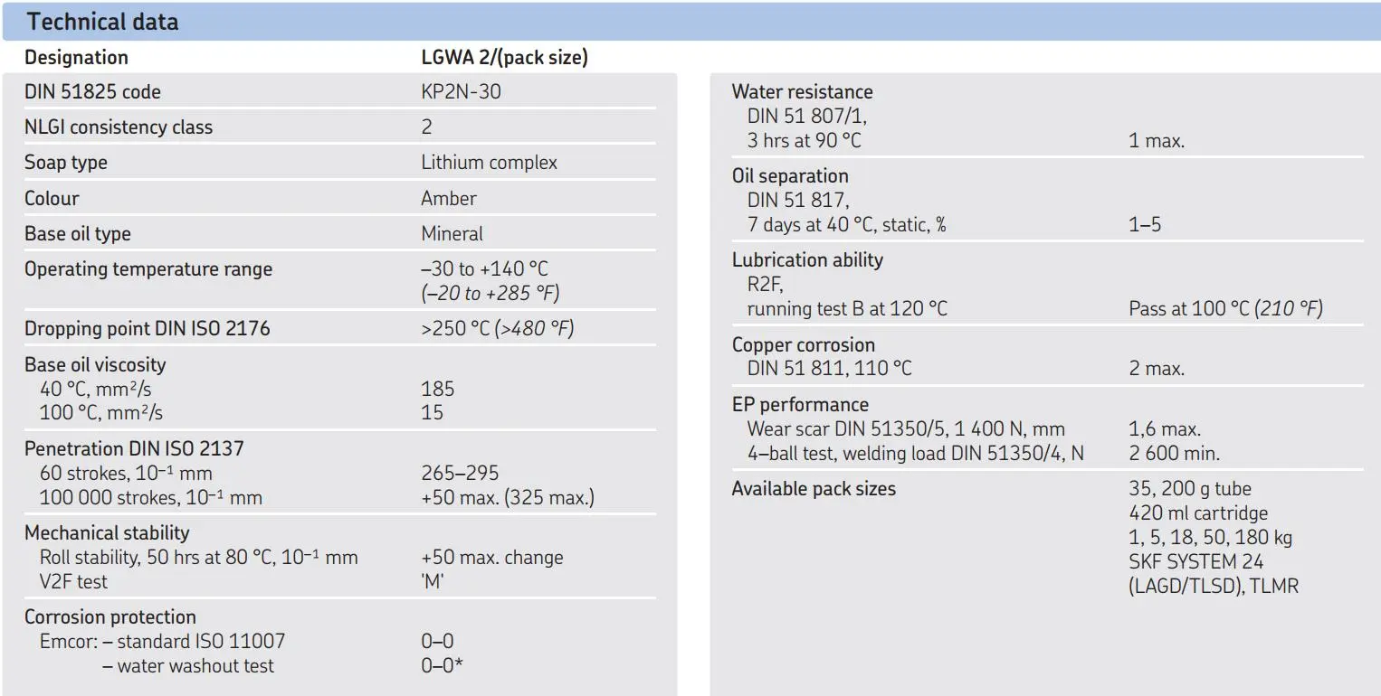 Bảng thông số kỹ thuật của Mỡ bôi trơn có dãy nhiệt độ làm việc rộng SKF LGWA 2