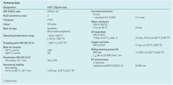 Bảng thông số kỹ thuật của mỡ chịu tải và áp lực cao SKF LGET 2