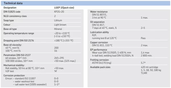 Bảng thông số kỹ thuật của mỡ chịu tải trọng và áp lực cao SKF LGEP 2
