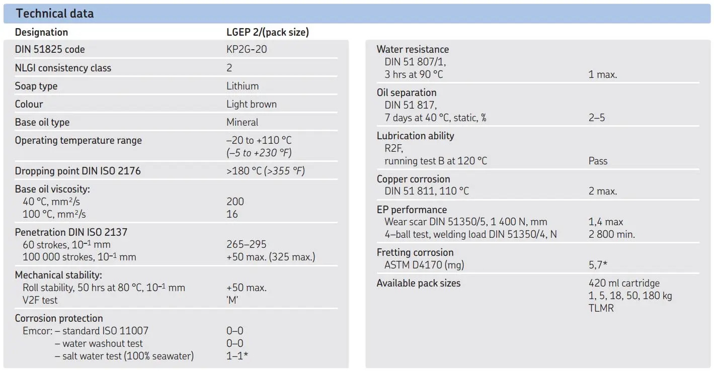  Bảng thông số kỹ thuật của mỡ chịu tải trọng và áp lực cao SKF LGEP 2 Bảng thông số kỹ thuật của mỡ chịu tải trọng và áp lực cao SKF LGEP 2