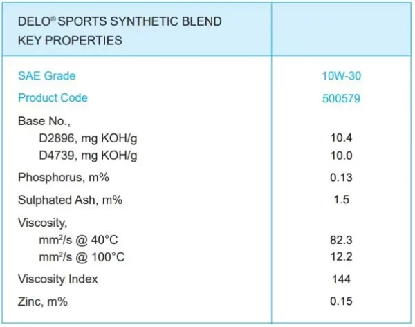 Thông số kỹ thuật của Dầu động cơ Diesel Caltex Delo Sports 10w30