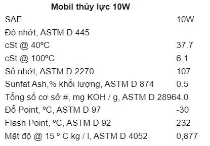 Thông số kỹ thuật của Dầu thuỷ lực Mobil Hydraulic 10W