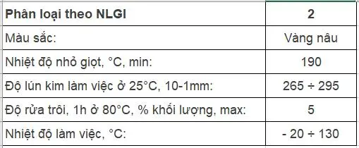 Thông số kỹ thuật của mỡ bôi trơn gốc Lithium đa dụng APP Agrecom L2