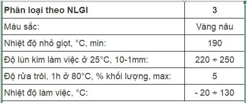 Thông số kỹ thuật của mỡ bôi trơn gốc Lithium đa dụng APP Agrecom L3