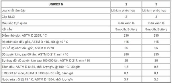 Hình ảnh: Thông số kỹ thuật của Mỡ chịu nhiệt Mobil Unirex N 2