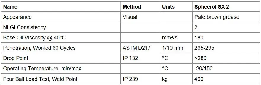 Hình ảnh: Thông số kỹ thuật của Mỡ chịu nhiệt Castrol Spheerol SX 2