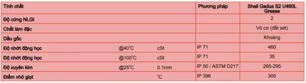 Hình ảnh: Thông số kỹ thuật của Mỡ chịu nhiệt Shell Gadus S2 U460L 2