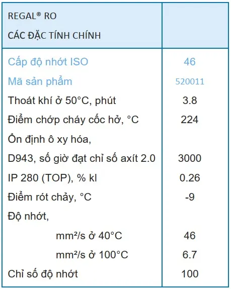 Thông số kỹ thuật của dầu tuabin Caltex Regal R&O 46