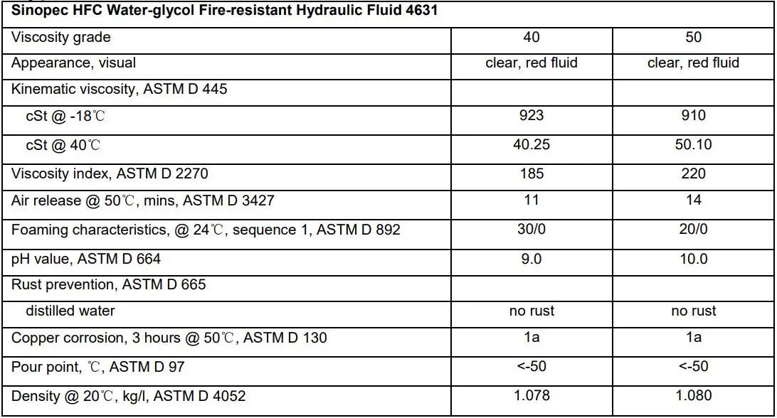Hình ảnh: Thông số kỹ thuật của dầu thuỷ lực chống cháy Sinopec HFC 4631-40