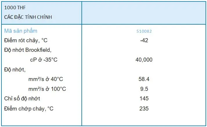 Thông số kỹ thuật của Dầu thuỷ lực cho máy nông nghiệp Chevron Caltex 1000 THF